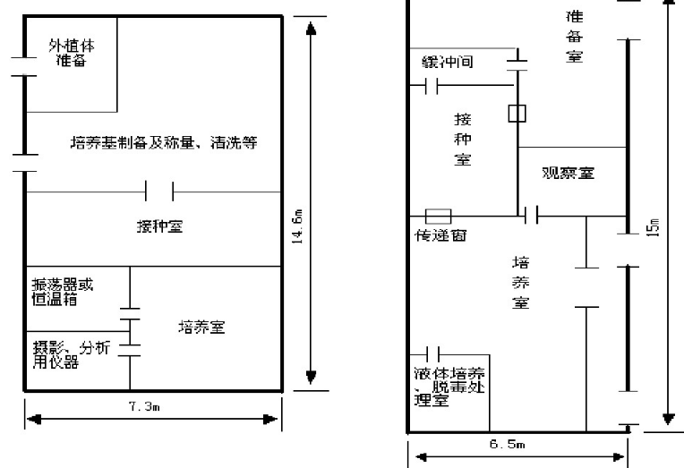 組培實(shí)驗(yàn)室裝修工程-上海植物組織培養(yǎng)潔凈室裝修設(shè)計(jì)總包公司CEIDI西遞