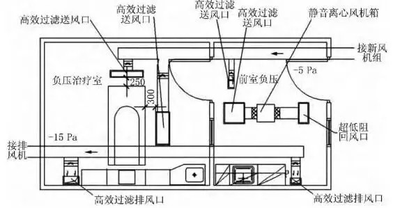 手術(shù)室凈化工程-上海醫(yī)院手術(shù)室及潔凈室裝修設(shè)計(jì)總包公司CEIDI西遞