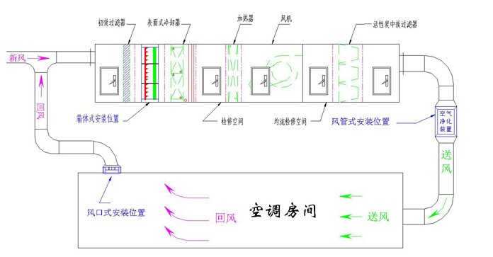 GMP凈化車間施工