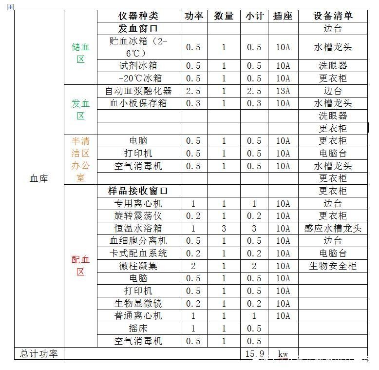 醫(yī)院輸血科凈化裝修設(shè)計(jì)