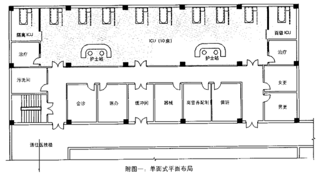 ICU病房設計裝修