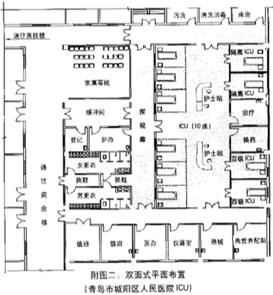 醫(yī)院病房設計裝修