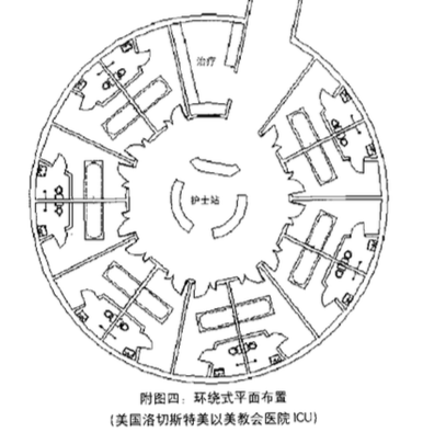 ICU病房設計