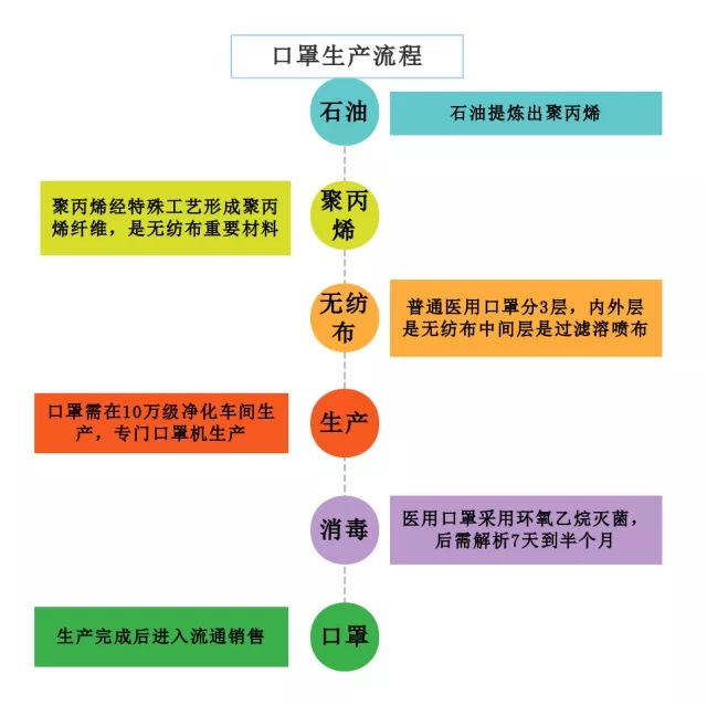 口罩廠潔凈車間裝修