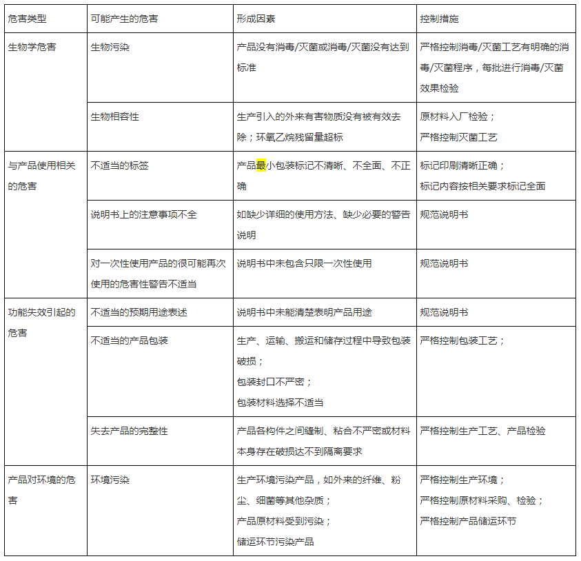 口罩廠潔凈車間設計