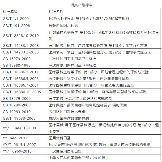 醫(yī)用口罩廠潔凈車間建設