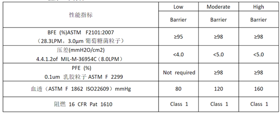 醫(yī)用口罩廠裝修設計