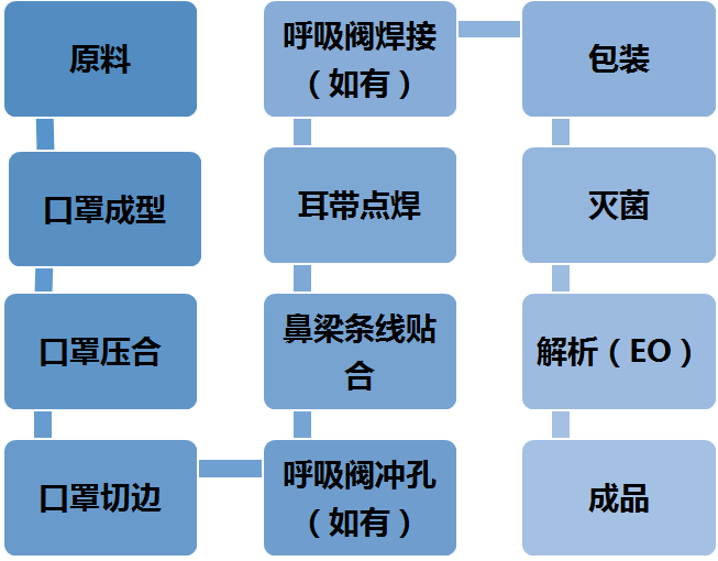 醫(yī)用口罩廠裝修