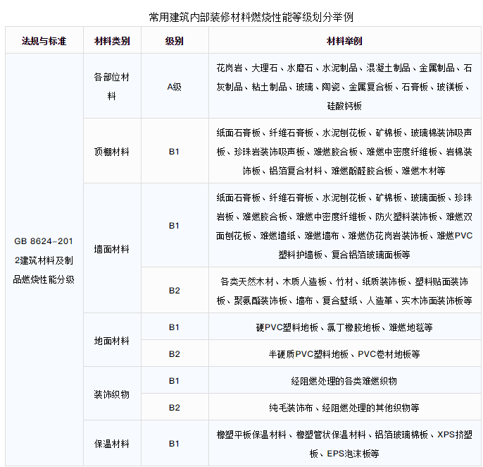 阻燃性能防火阻燃檢測(cè)實(shí)驗(yàn)室設(shè)計(jì)及裝修  | CEIDI西遞