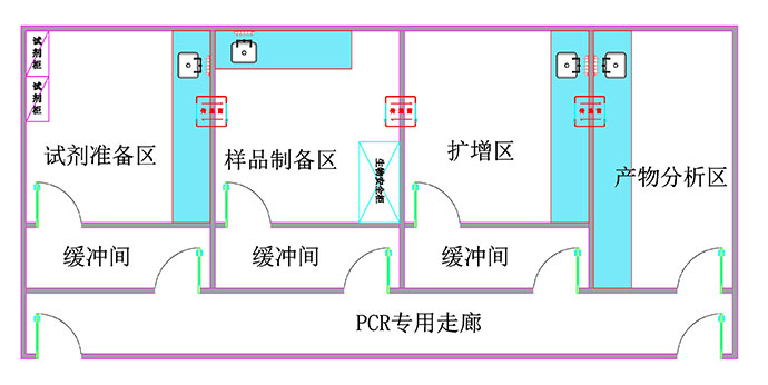 標(biāo)準(zhǔn)PCR實(shí)驗(yàn)室設(shè)計(jì)建設(shè)：氣流控制 壓差控制 照明裝置 裝飾選材等 CEIDI西遞