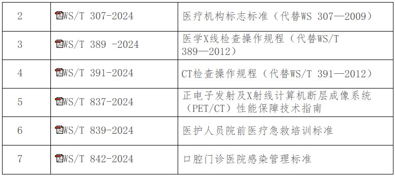 關(guān)于發(fā)布《麻醉記錄單標準》等7項衛(wèi)生行業(yè)標準的通告