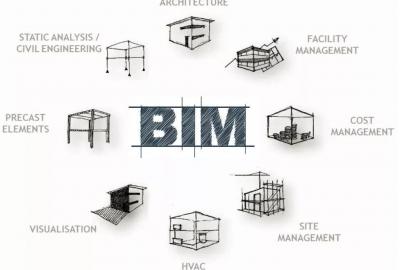 CEIDI西遞 | BIM+VR技術(shù)在凈化工程中的是如何實(shí)際應(yīng)用的